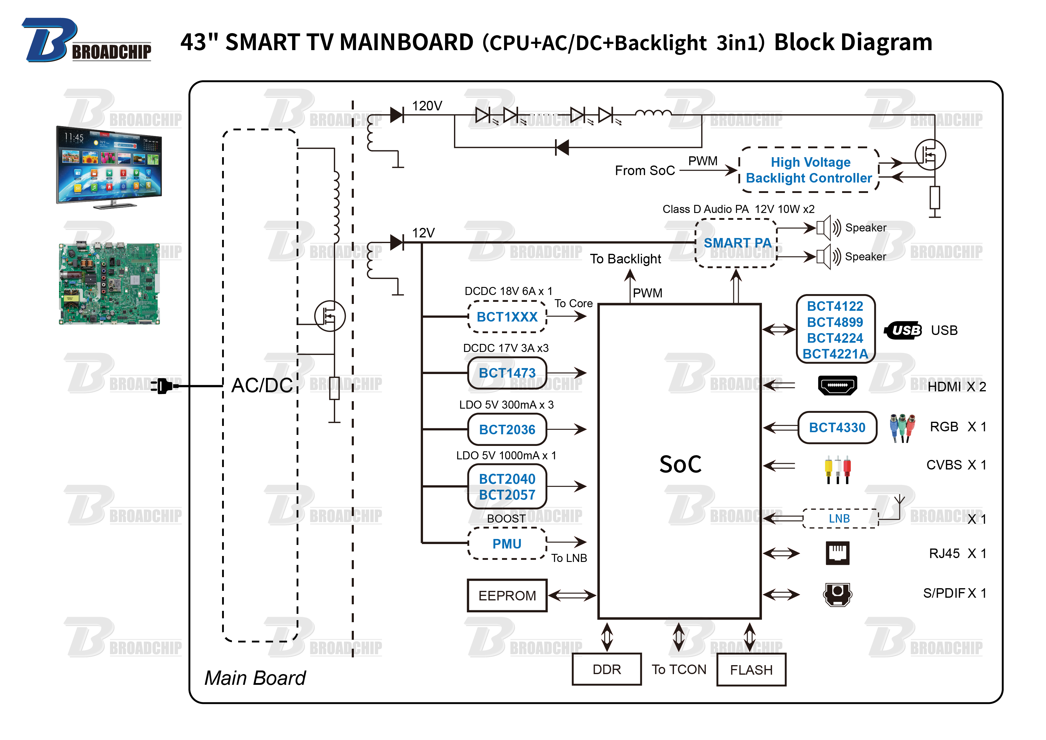 43 SMART TV MAINBOARD（CPU+ACDC+Backlight  3in1）Block Diagram.png